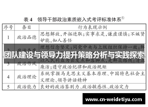 团队建设与领导力提升策略分析与实践探索